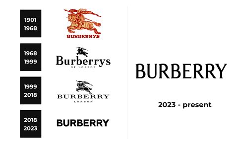 wikipedia burberry|Burberry name origin.